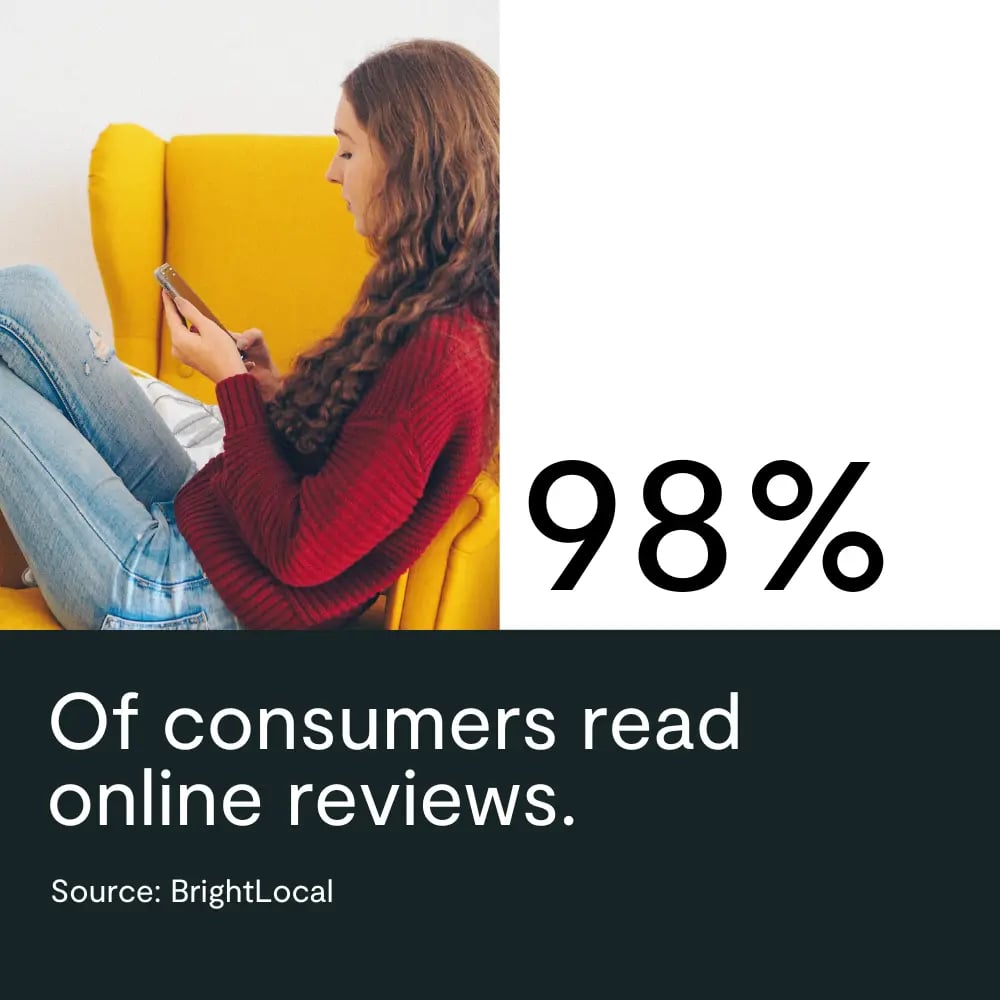 consumer-online-review-read-rate