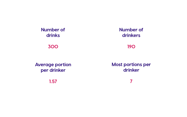 Drinking stats