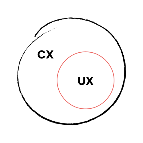 UX-vs-CX