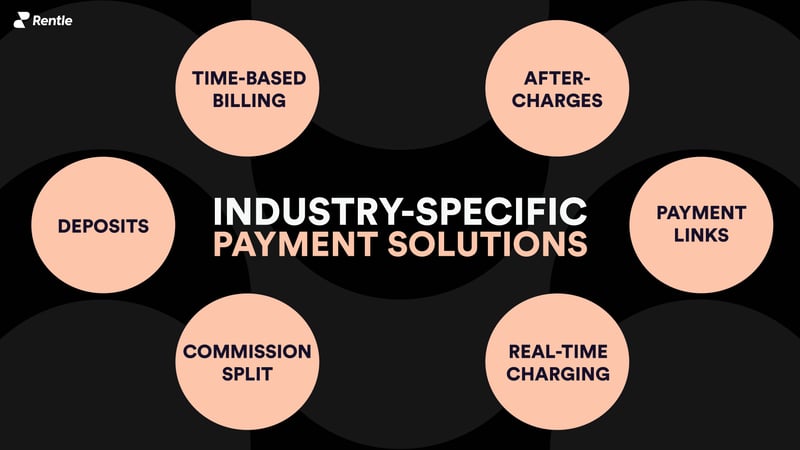Rental industry-specific payment solutions